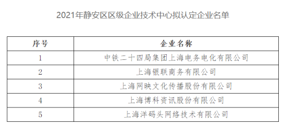 博科资讯荣获2021年度静安区企业技术中心认定，彰显上海企业技术服务硬实力